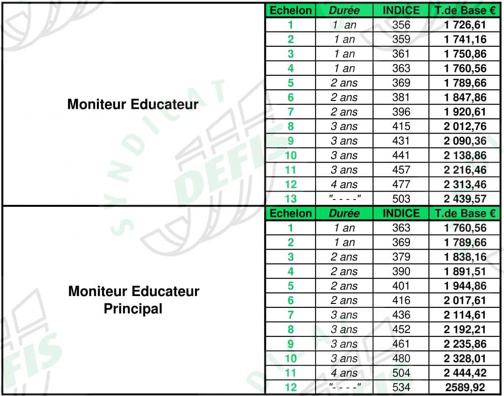 Moniteur Educateur Syndicat DEFIS